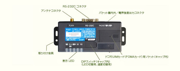 FOMA UM02-F専用アダプタセット