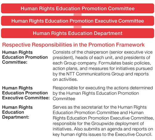 Basic Policy on Human Rights Education