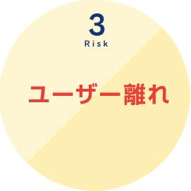 Risk3 ユーザー離れ