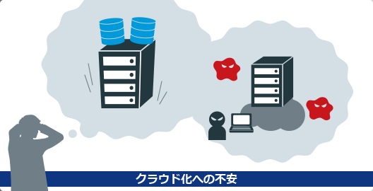 Before:クラウド化への不安