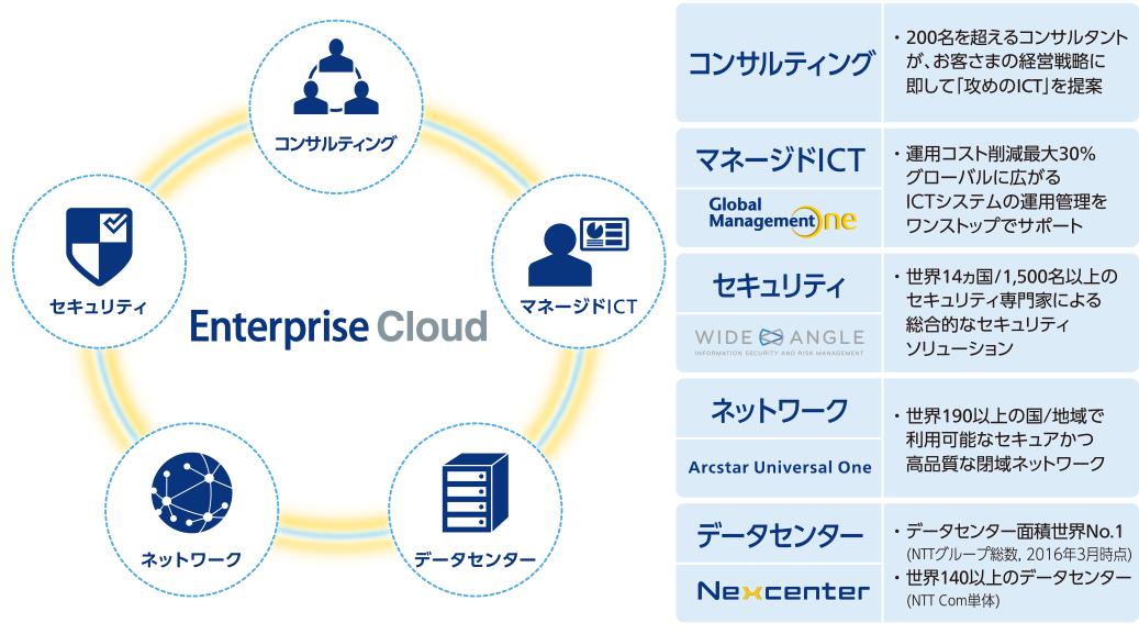 Enterprise Cloud