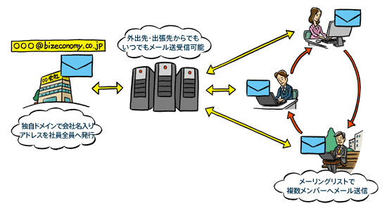 活用内容イメージ