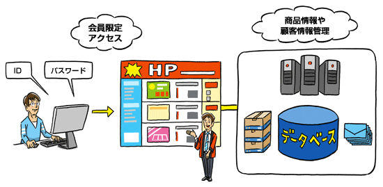 活用内容イメージ