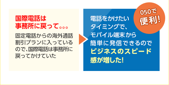 国際電話は事務所に戻って。。。 電話をかけた いタイミング で、モバイル端末 から簡単に発信できるのでビジネスのスピード感が増した!