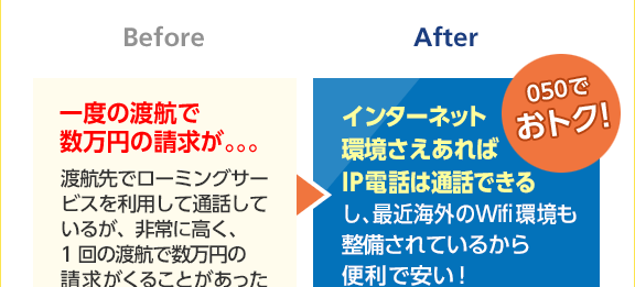 一度の渡航で 数万円の請求が。。。 インターネット 環境さえあれ ば IP 電話は通話 できるし、最近海外の Wifi 環 境も整備されているから 便利で安い!