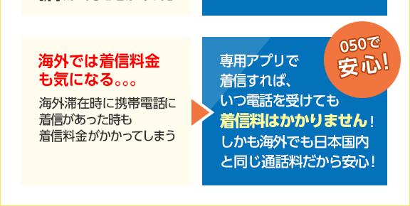 海外では着信料金 も気になる。。。 専用アプリで 着信すれば、い つ電話を受けても 着信料はかかりません!しかも海外でも日本国内と同じ通話料だから安心!