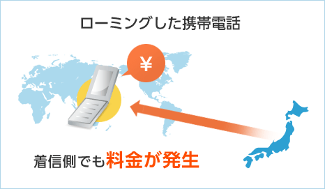 ローミングした携帯電話 着信側でも料金が発生