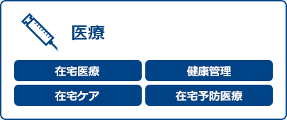 医療 在宅医療 健康管理 在宅ケア 在宅予防医療
