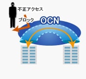 セキュアで快適な拠点間通信を実現