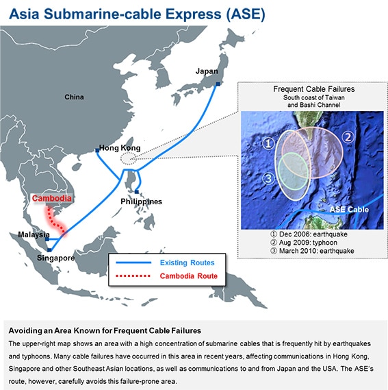 Asia Submarine-cable Express(ASE)