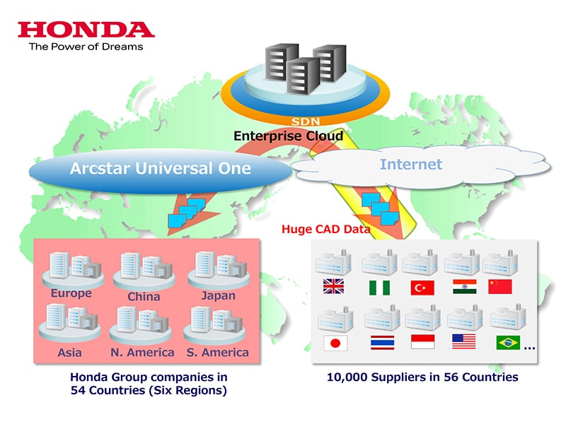 NTT Com's Enterprise Cloud solution for Honda