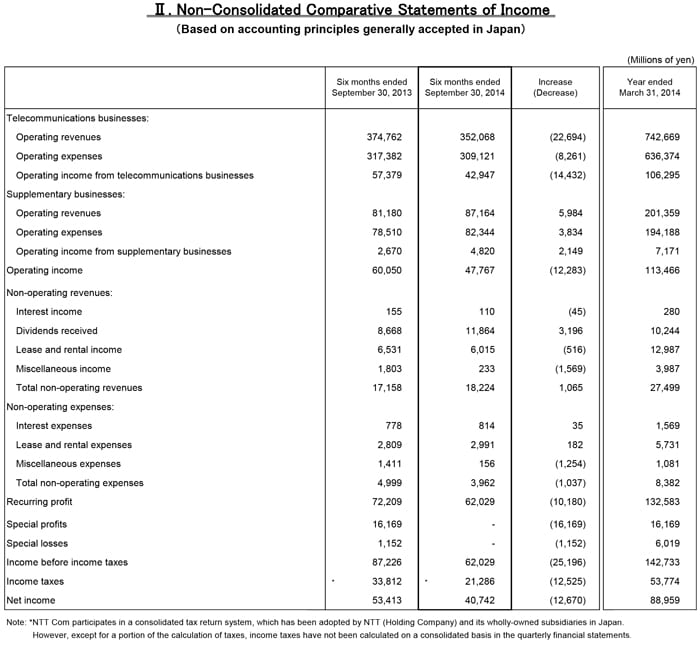 II. Non-Consolidated Comparative Statements of Income