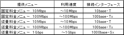提供メニュー