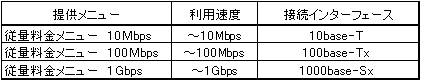 提供メニュー