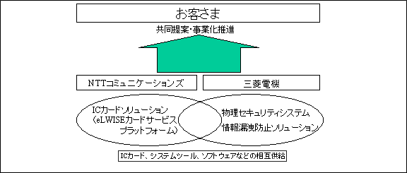 図