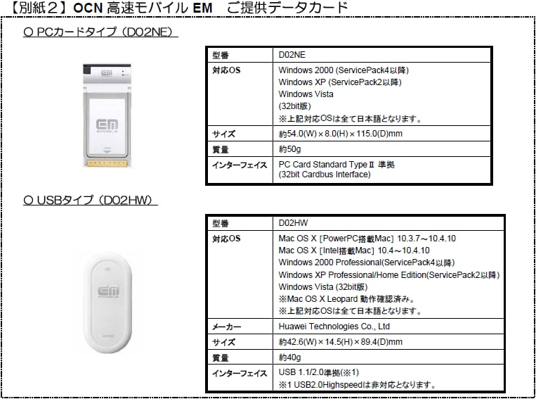 【別紙２】OCN 高速モバイル EM　ご提供データカード