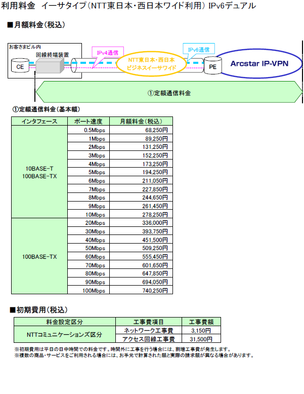 利用料金　イーサタイプ（NTT東日本・西日本ワイド利用） IPv6デュアル