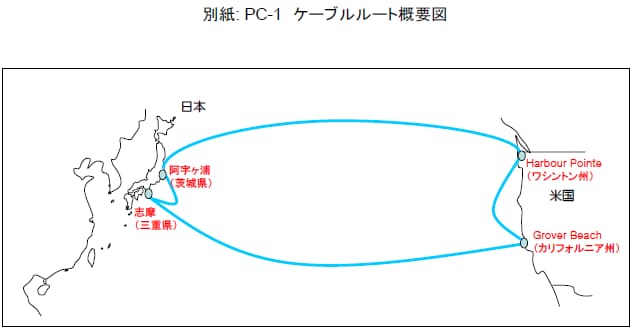 別紙: PC-1 ケーブルルート概要図
