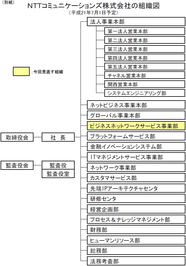 NTTコミュニケーションズ株式会社の組織図