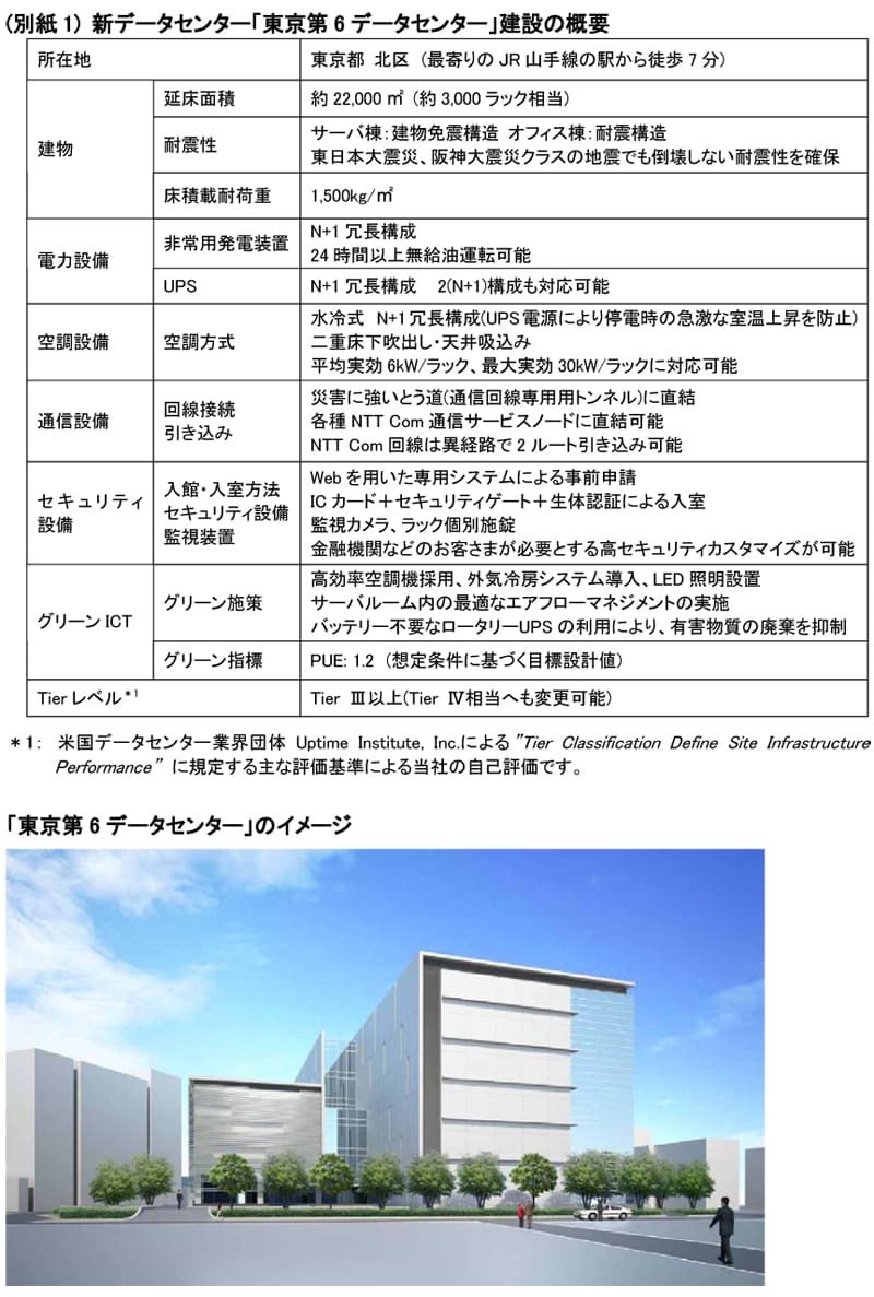 (別紙1) 新データセンター「東京第6データセンター」建設の概要
