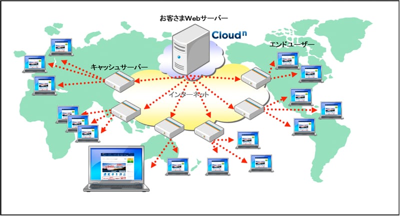 Cloudn CDNのイメージ