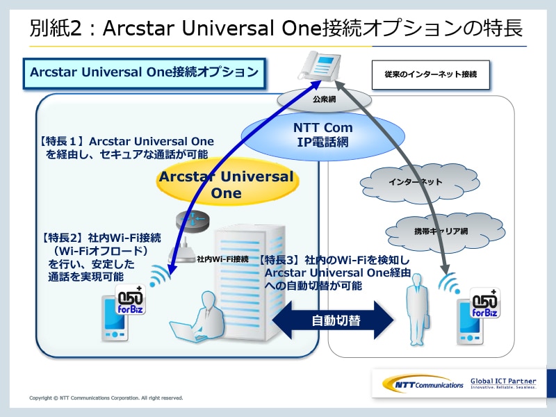 別紙2：Arcstar Universal One接続オプションの特長