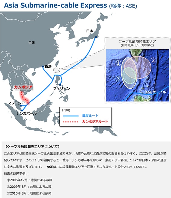 Asia Submarine-cable Express(略称：ASE)
