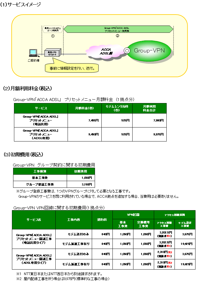 Group-VPN「ACCA ADSL」プラン・プリセットメニューサービスイメージ・利用料金