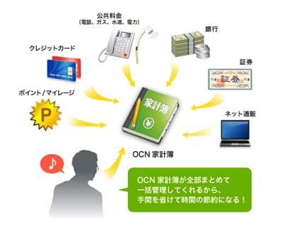 OCN家計簿