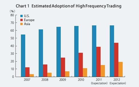 Chart 1 Estimated Adoption of High Frequency Trading