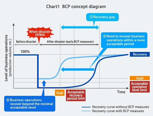 Chart 1 Estimated Adoption of High Frequency Trading