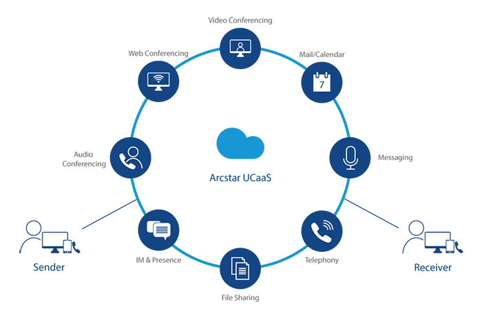 cmn_en_fig_services_vvc_unified-communications_01