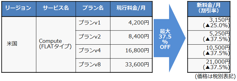 flat-us-pricing flat-us-pricing