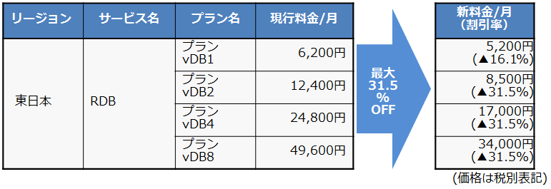 rdb-jpeast-pricing rdb-jpeast-pricing