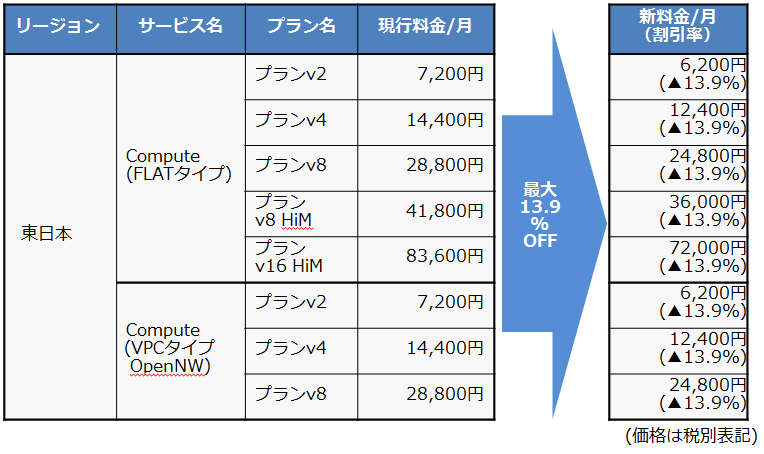 flat-jpeast-pricing flat-jpeast-pricing
