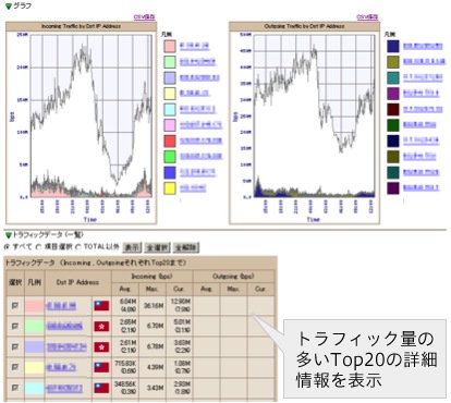 ASごとのトラフィック ASごとのトラフィック