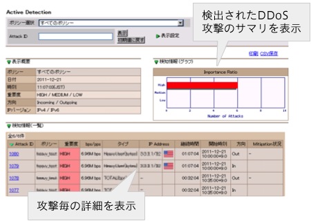 現在のアタックの状態 現在のアタックの状態