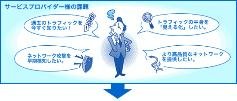 サービスプロバイダー様の課題 サービスプロバイダー様の課題
