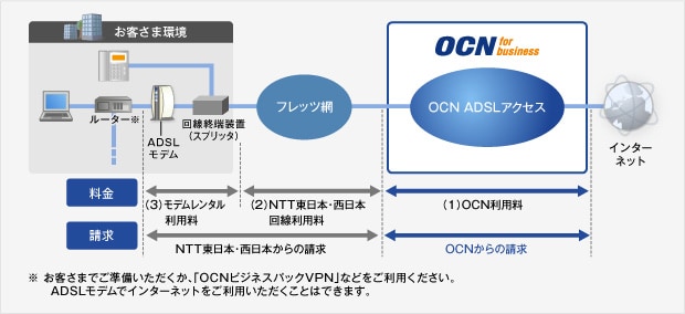 料金の概要図