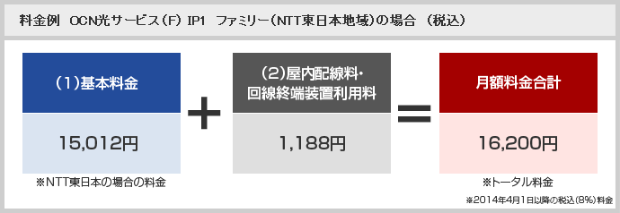 料金例 料金例