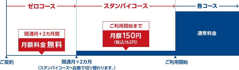 お客さまのビジネスにあわせた料金体系をご用意しました お客さまのビジネスにあわせた料金体系をご用意しました