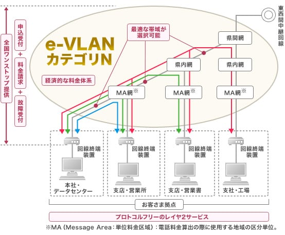 サービス概要