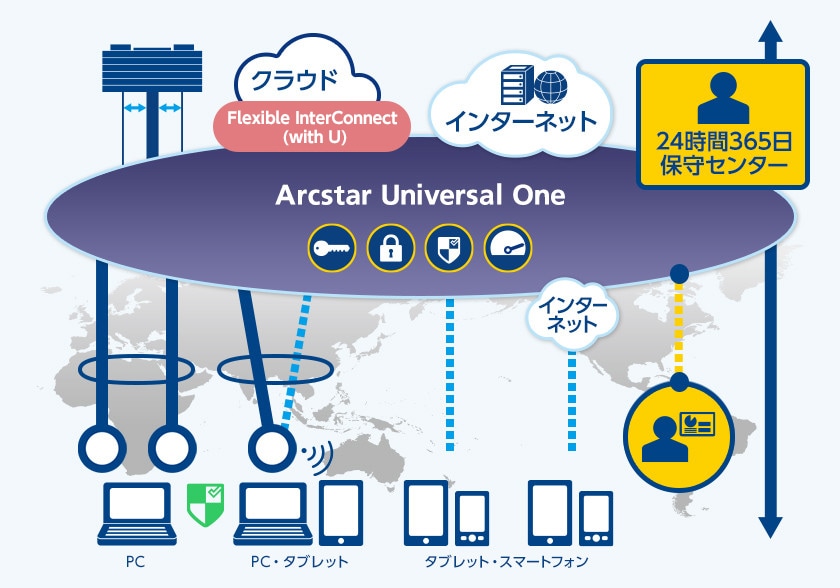 Multi Cloud Connect /マルチクラウドコネクト概念図 Multi Cloud Connect /マルチクラウドコネクト概念図