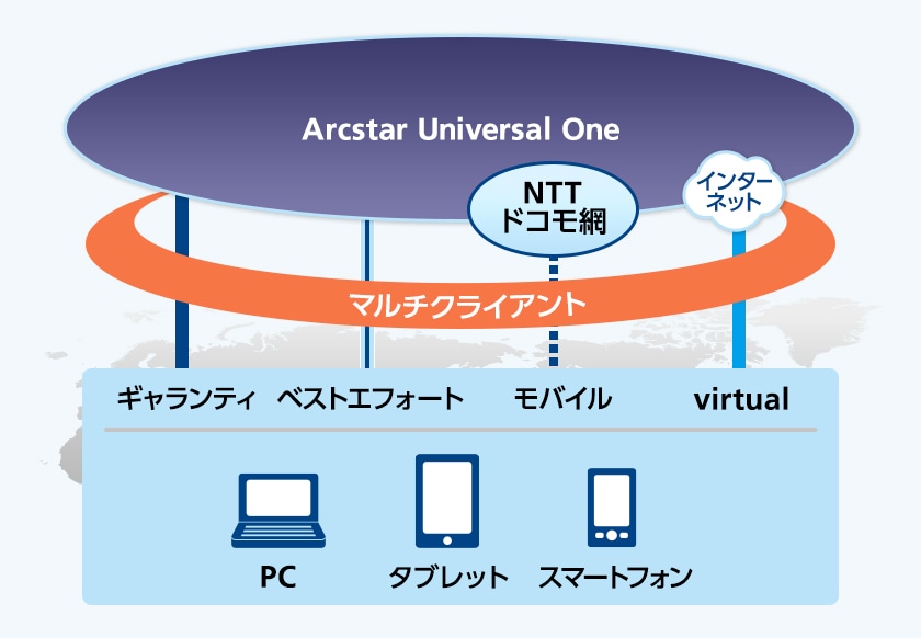 マルチクライアント。いつでもどこからでもグローバル接続可能 マルチクライアント。いつでもどこからでもグローバル接続可能