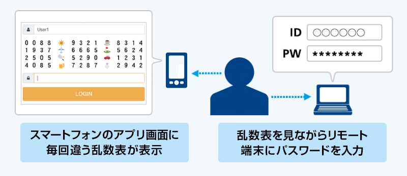 B-83 「MCOP認証」オプション
