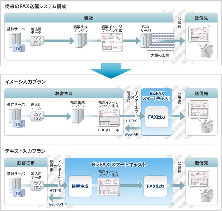 function_system_img システム連携サービスイメージ