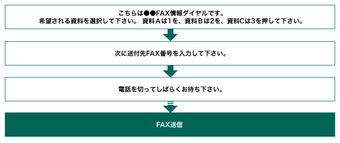 pkg_fax_pick_flow