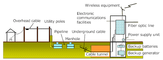 Simplified diagram of seismic resistance of equipment