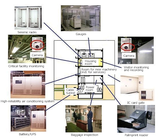 High Reliability (Security) of Buildings