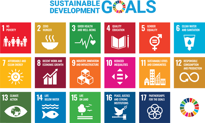 Supporting the SDGs as the NTT Group
